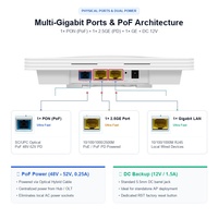 Point d'accès optique XPON ONU WiFi6 AX3000 PoF 1GE 2.5GE double bande Fibre ONT Terminal FTTH pour le haut débit domestique