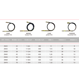 <span class=keywords><strong>Vibrator</strong></span> Beton Portabel 1.1 KW 70mm 10m, Mesin Getar Beton <span class=keywords><strong>Internal</strong></span> dengan Jarum Beton ZN50, Promo Panas - Product Image 4