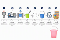Secchio d'Acqua in Plastica di Grande Capacità per Campeggio e Giardinaggio, Stoccaggio Acqua Domestico, Fornitura all'Ingrosso