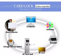 Système de Serrure de Porte d'Hôtel Numérique en Acier Inoxydable avec Logiciel de Gestion Hôtelière et Encodeur de Carte MF, Sécurité avec Clé Mécanique
