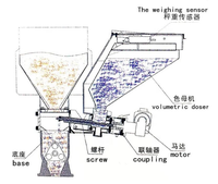 CE Double Vis En Plastique Pellet Additif Couleur Masterbatch Mélange Dosage Doseurs Volumétriques