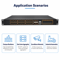 Commutateur géré de couche 3, 24 ports Gigabit SFP, 4x 10G SFP+, tout en fibre optique, pour caméra IP, réseau de campus