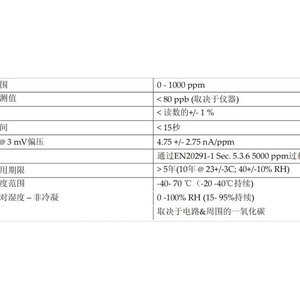 โมดูลเซ็นเซอร์คาร์บอนมอนอกไซด์ Alphasense CO-AM นำเข้าจากสหราชอาณาจักร สีมาตรฐาน - Product Image 4