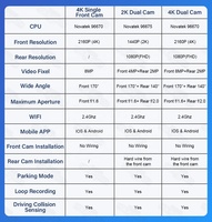 Caméra de tableau de bord cachée Holroadx 2160P 4K OEM pour BMW X1/X3/X6/Série 3/5/7 Année 2012, WiFi, Enregistrement en boucle via APP, Enregistreur vidéo, Vision nocturne