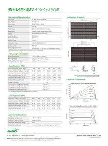 Module solaire bifacial de type N <span class=keywords><strong>Jinko</strong></span> <span class=keywords><strong>470</strong></span> Watt Tier 1 avec double vitrage, efficacité de 23,52 %, Tiger Neo JKM470N-48HL4M-BDV - Product Image 3