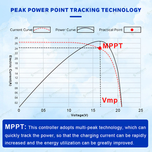 Ba Lan Cổ Phiếu 1000W 48V MPPT Gió Năng Lượng Mặt Trời Hybrid Boost <span class=keywords><strong>Dump</strong></span> Tải Máy Phát Điện Gió Năng Lượng Mặt Trời Bảng Điều Khiển Charge Điều Khiển - Product Image 6