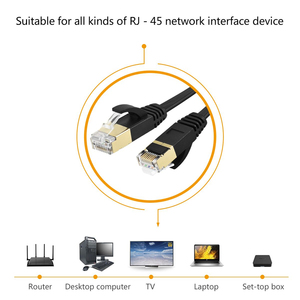 Cáp Ethernet Phẳng SIPU <span class=keywords><strong>Cat7</strong></span> Cáp Ethernet Chất Lượng Cao - Product Image 3