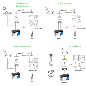 E-NICE แบตเตอรี่ลิเธียมไอออนพลังงานแสงอาทิตย์24โวลต์48โวลต์100AH Po4อายุการใช้งาน24โวลต์48โวลต์แบตเตอรี่ลิเธียม200AH 150AH พร้อมฟังก์ชั่น BMS - Product Image 3