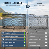 Panier gabion en treillis métallique hexagonal galvanisé à chaud de haute qualité, pliage, découpe et soudage pour murs de soutènement et pentes