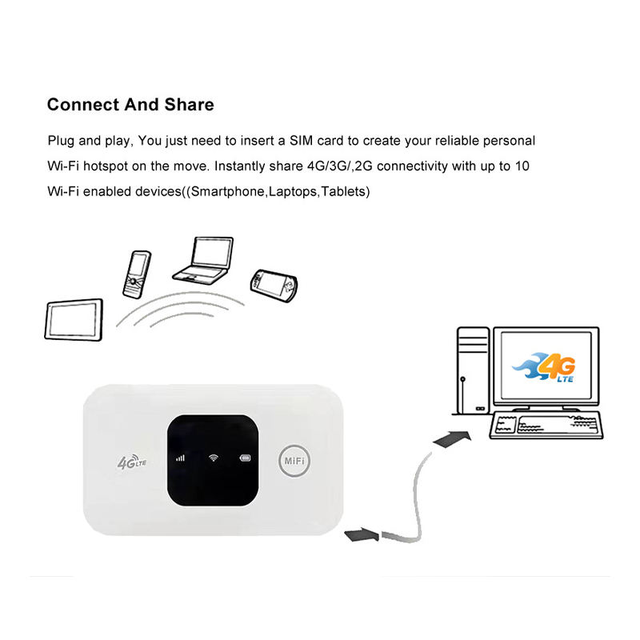 Best Seller New Product Mobile Broadband Internet Hotspot Sim Card Slot Repeater Wireless Modem 150Mbps Mifis 4G Lte Wifi Router