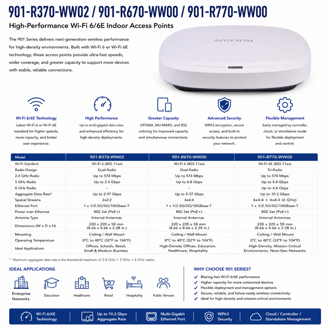 RUCKUS R370 R670 R770 WiFi 7 Indoor Wireless Access Point 901-R370-WW02 901-R670-WW00 901-R770-WW00 Enterprise AP