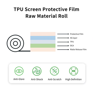 Cuộn nguyên liệu tấm bảo vệ màn hình hydrogel chống sốc 3 lớp, tự phục hồi, chống vân tay, bề mặt mờ, giá sỉ - Product Image 5