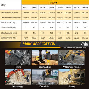 ESPERANÇA Nova chegada SB10 encaixotado tipo hidráulico Rock <span class=keywords><strong>Breaker</strong></span> disjuntor martelo hidráulico disjuntor - Product Image 4