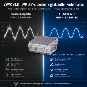 Répéteur numérique 5G triple bande 900/1800/2100 MHz, 4 sous-bandes 1-30 MHz <span class=keywords><strong>GSM</strong></span> <span class=keywords><strong>UMTS</strong></span> LTE900, amplificateur de signal extérieur 35 dB IP65 - Product Image 6