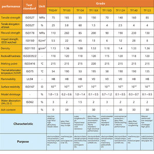 सुपर हार्ड p6 संशोधित नायलॉन पे66 प्लास्टिक ग्रैन्यूल्स मोल्डिंग उच्च प्रवाह पहनने-प्रतिरोधी पॉलीमाइड कच्चे माल - Product Image 5
