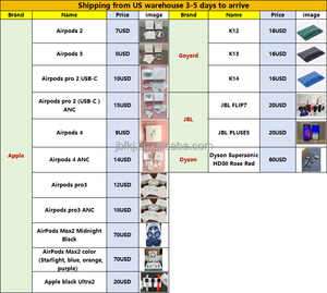Us Warehouse Valid Serial Number Wireless <strong>Earphone</strong> Anc Pro3 Received About 5 Days Top Quality Pro2 Pro3 Gen2 Gen3 Gen4 Max Case - Product Image 4