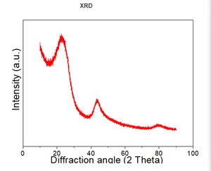 חומרי סוללת ליתיום GNBHC-400 פחמן קשה - Product Image 4