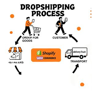 Agente de Compras 1688, Envío Rápido de Shopify, Agente de Compras en China, Compra de Productos - Product Image 2