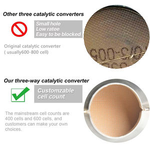 <span class=keywords><strong>Prix</strong></span> usine convertisseur catalytique nid d'abeille noyau en céramique TWC DOC/DPF <span class=keywords><strong>catalyseur</strong></span> 3 voies - Product Image 6