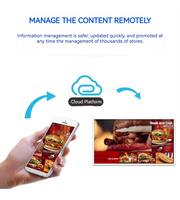 Software CMS Gratuito, Reproductor de Video Publicitario para Restaurantes y Centros Comerciales, Pantalla LCD Android, Menú Digital para Cafeterías y Restaurantes de Comida Rápida