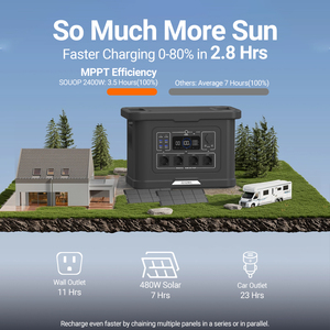 Estación de Energía Portátil Lifepo4 para Almacenamiento en el Hogar, Carga Rápida, Generador Solar de 3000w, Estación de Energía Portátil de 2000w, 2400w - Product Image 3