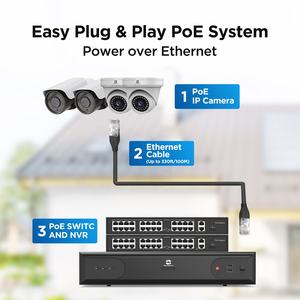 Gwsecu <span class=keywords><strong>DIY</strong></span> 64ch NVR 4K 8SATA 48pcs ngoài trời IP67 PoE ai phát hiện con người 30m IR tầm nhìn ban đêm Hệ thống <span class=keywords><strong>camera</strong></span> an ninh 64 kênh - Product Image 2