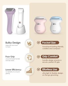 Mini <strong>Womens</strong> Electric <strong>Shaver</strong> Travel-Sized Body Hair Trimmer - White - Product Image 3