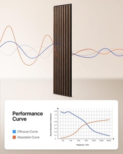 Panneaux acoustiques en bois Akupanel en placage <span class=keywords><strong>de</strong></span> noyer foncé MDF à lattes Panneaux muraux en bois pour salle <span class=keywords><strong>de</strong></span> théâtre <span class=keywords><strong>Studio</strong></span> - Product Image 3