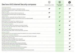Software Antivirus de Protección de Privacidad en Línea para PC/Mac/Android/Linux, 1 DISPOSITIVO/1 AÑO, Código en Línea para AVG Internet Security 2022 - Product Image 2