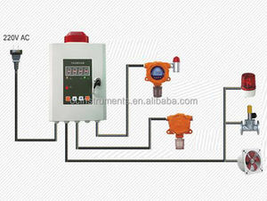 OC-F08 Atex-Gecertificeerd Ethyleenoxide (Eto/C2h4o) Vaste Gasdetector Voor Gasanalysatoren Voor Medische Desinfectie - Product Image 6