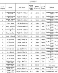 <span class=keywords><strong>Gazon</strong></span> synthétique Oulin, matériau écologique PP+PE, vert clair, hauteur de la pile 50 mm, durable, durée de vie >5 ans, <span class=keywords><strong>gazon</strong></span> artificiel d'extérieur - Product Image 6