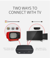 Receptor de TV digital FTA Free-to-Air de Rusia, decodificador de decodificador Full HD con 1 año de garantía, hecho de plástico, mini STB, a la venta, a la vez