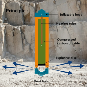 Dispositivo di Detonazione CO2 a Prezzo di Fabbrica, Attrezzatura LCO2 per Esplosione Roccia e Estrazione Mineraria - Product Image 3