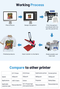 Ban đầu công nghiệp dtf máy in A4 i3200 in ấn impresora 60cm phim với Shaker bột in - Product Image 3