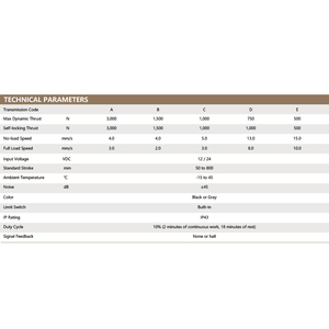 Tige de poussée PrimoPal <span class=keywords><strong>pour</strong></span> lits d'hôpital, étanche, 500~3000N, 12V, 350mm, 800mm, actionneur linéaire électrique avec capteur de position - Product Image 4