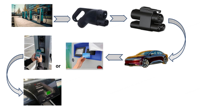 Nouvel adaptateur chargeur EV DC + AC CCS2 Type 2 CCS1 Type 1 à prix de gros abordable pour la rétrofit/mise à niveau 1000V 250A pour la recharge de voitures
