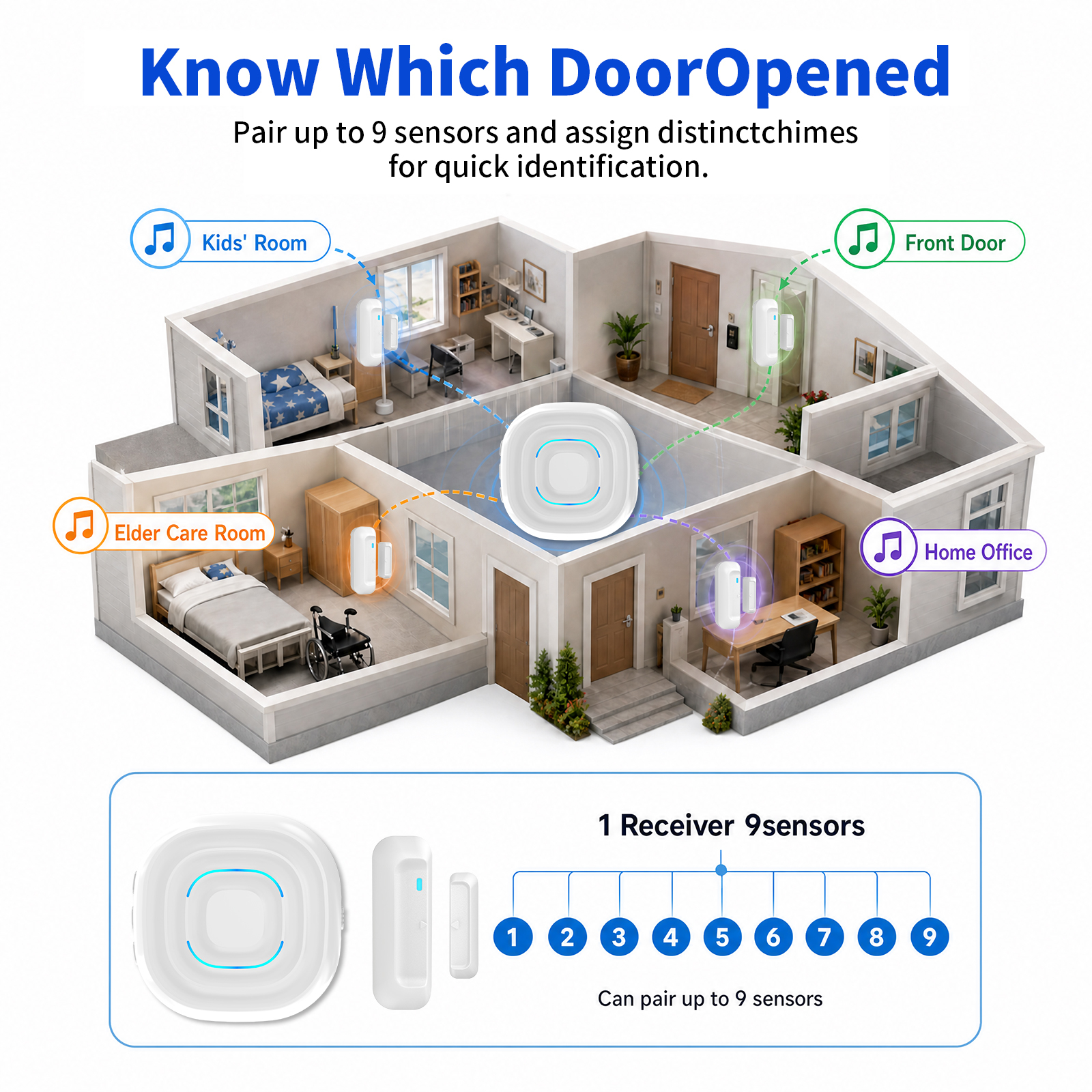 Daytech Wireless Door Sensor with Receiver IP55 Waterproof 150m Long Range Door Open Alarm Chime for Home Security · image 2