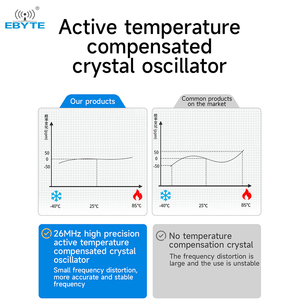 Ebyte ODM E108-GN04G-485 RS485 In-car navigation BDS/GPS/GLONASS/GALILEO GNSS Multi-mode satellite positioning wirreless module - Product Image 5