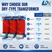 Transformateur sec triphasé 1250 kVA 50 Hz, connexion Dyn11, bobine en cuivre à faible perte pour système d'alimentation ininterrompue de centre de données