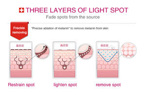 Crema facial orgánica suave con vitamina C para todo tipo <span class=keywords><strong>de</strong></span> pieles, blanquea y se desvanece, manchas oscuras y pecas, uso nocturno - Product Image 5