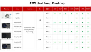 Bomba de Calor de Agua Caliente Split 1P 3P con Compresor Inverter Mono DC para Calefacción 16K EU R290 Tri-terrámico R32 Máx. 8 Unidades 128KW para Uso Doméstico - Product Image 2
