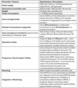 Plateforme de contrôle avancée VHFO V2 pour l'optimisation des flux de travail à haute efficacité et la gestion d'entreprise - Product Image 5