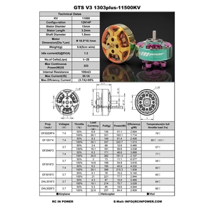 Piezas de Dron de Carreras RcisionPower GTS V3 1303 <span class=keywords><strong>Plus</strong></span>, Motor sin Escobillas de <span class=keywords><strong>2</strong></span> Pulgadas, Material LIPO, Transmisión de Imagen DJIO3, Accesorio Remoto - Product Image 4