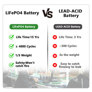 แบตเตอรี่สำรองพลังงานขนาดใหญ่ LF304 304Ah สำหรับระบบ ESS คลังสินค้าในยุโรป จัดส่งแบบ DDP เกรด A ปลอดภัย - Product Image 5