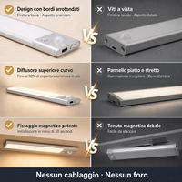 Lampe LED rechargeable à détecteur de mouvement moderne, sans fil, magnétique, pour armoire, cuisine, chambre, escalier, couloir, en aluminium