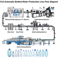 Guangzhou Jiangmen prix d'usine 500ml table de remplissage automatique bien machine d'embouteillage d'eau potable purifiée pure