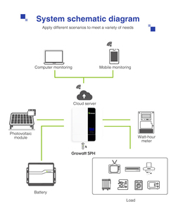 Onduleur solaire complet de 50kw, systèmes hybrides de 5kw, <span class=keywords><strong>growatt</strong></span> - Product Image 5