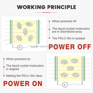 <span class=keywords><strong>Film</strong></span> intelligent PDLC haute transparence en rouleau sans Basbus, <span class=keywords><strong>film</strong></span> intelligent pour verre, <span class=keywords><strong>film</strong></span> intelligent commutable PDLC, <span class=keywords><strong>film</strong></span> teinté pour fenêtre intelligente PDLC en rouleau - Product Image 2