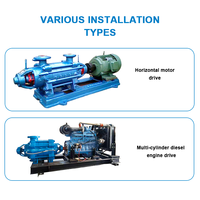 Pompe à eau centrifuge horizontale multi-étages en fonte résistante à l'usure de 6 pouces et 8 pouces pour l'irrigation agricole