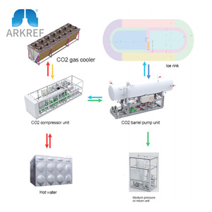 Arkref CO2 transcritical kết hợp làm mát và sưởi ấm đơn vị cho nhanh chóng-đông lạnh lạnh <span class=keywords><strong>Ice</strong></span> Rink điều hòa không khí CO2 bơm nhiệt - Product Image 6